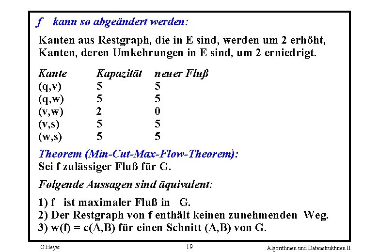 f kann so abgeändert werden: Kanten aus Restgraph, die in E sind, werden um