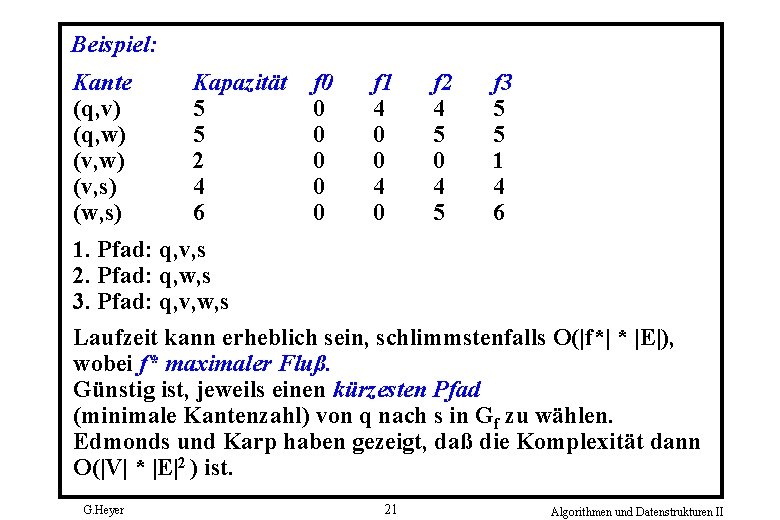 Beispiel: Kante (q, v) (q, w) (v, s) (w, s) Kapazität 5 5 2