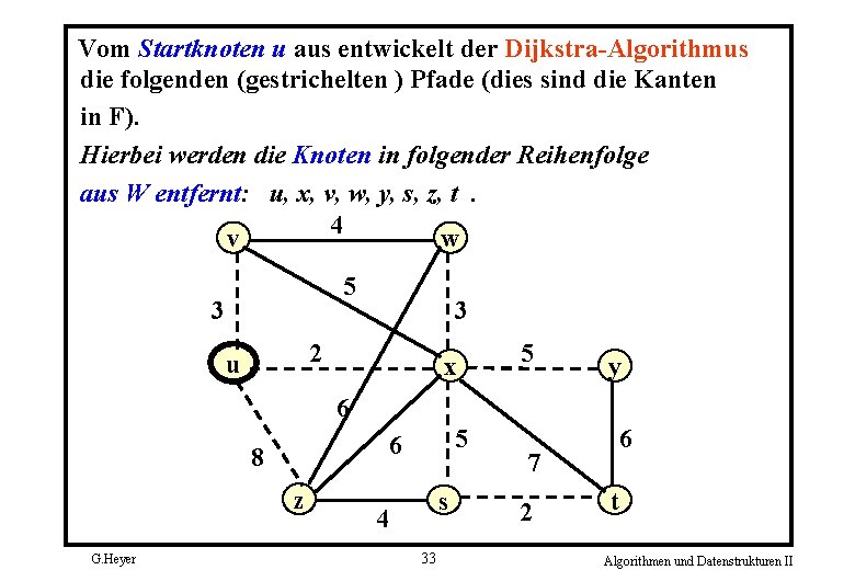 Vom Startknoten u aus entwickelt der Dijkstra Algorithmus die folgenden (gestrichelten ) Pfade (dies