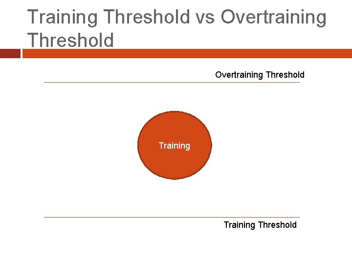 Training Threshold vs Overtraining Threshold Training Threshold 