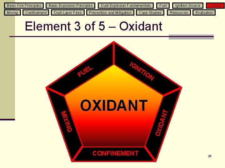 Basic Fire Principles Confinement Dust Layer Fires Dust Explosion Fundamentals Fuel Case Studies Prevention