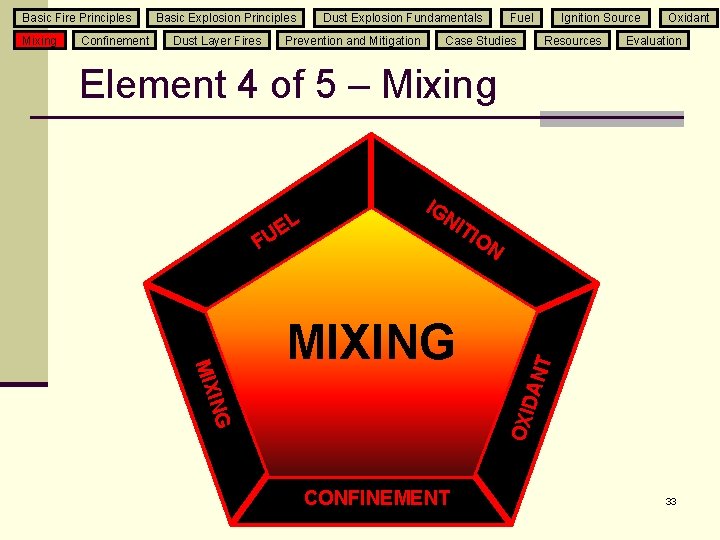 Basic Fire Principles Confinement Dust Layer Fires Dust Explosion Fundamentals Fuel Case Studies Prevention