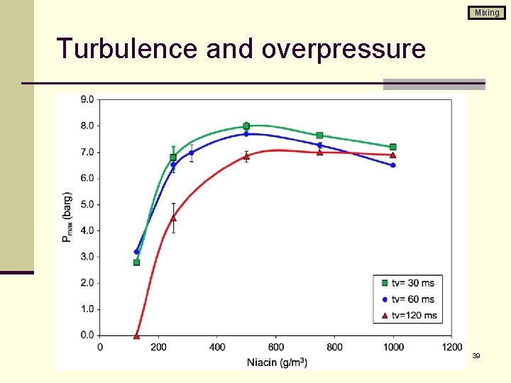 Mixing Turbulence and overpressure 39 