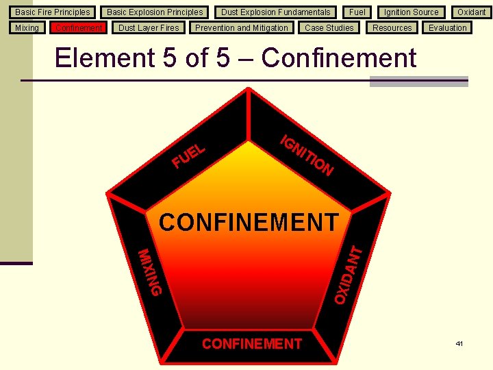 Basic Fire Principles Confinement Dust Layer Fires Fuel Dust Explosion Fundamentals Case Studies Prevention