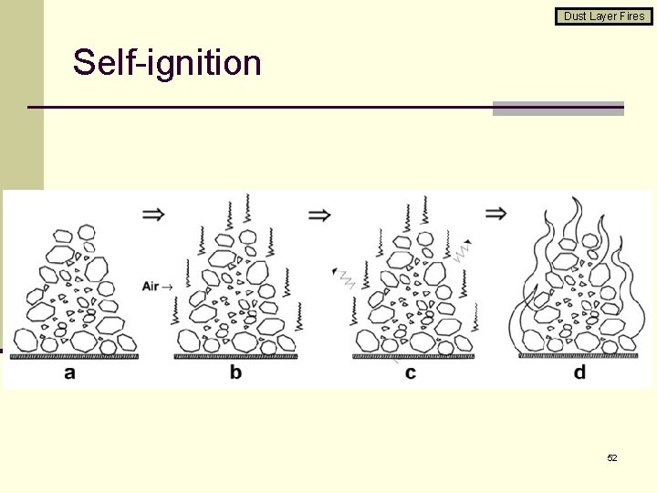 Dust Layer Fires Self-ignition 52 