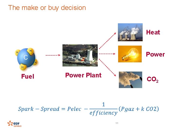 The make or buy decision Heat Power Fuel Power Plant CO 2 11 