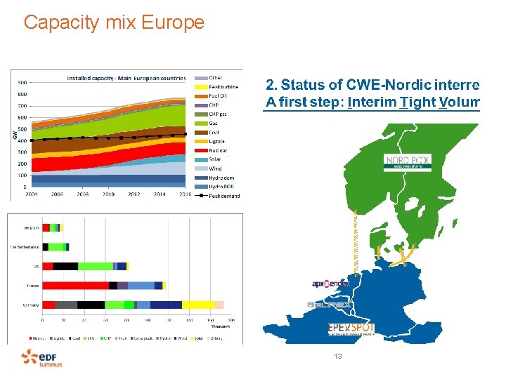 Capacity mix Europe 13 