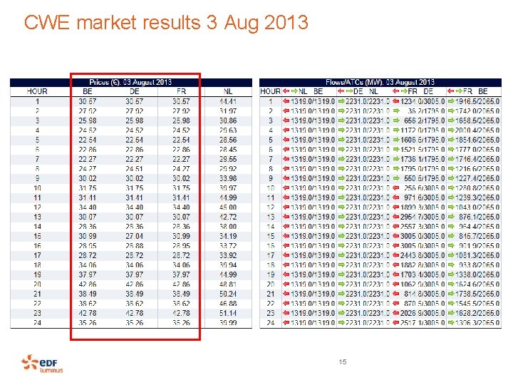 CWE market results 3 Aug 2013 15 