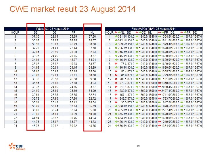 CWE market result 23 August 2014 16 