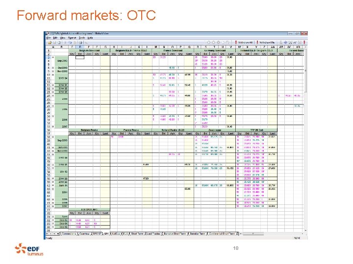 Forward markets: OTC 18 