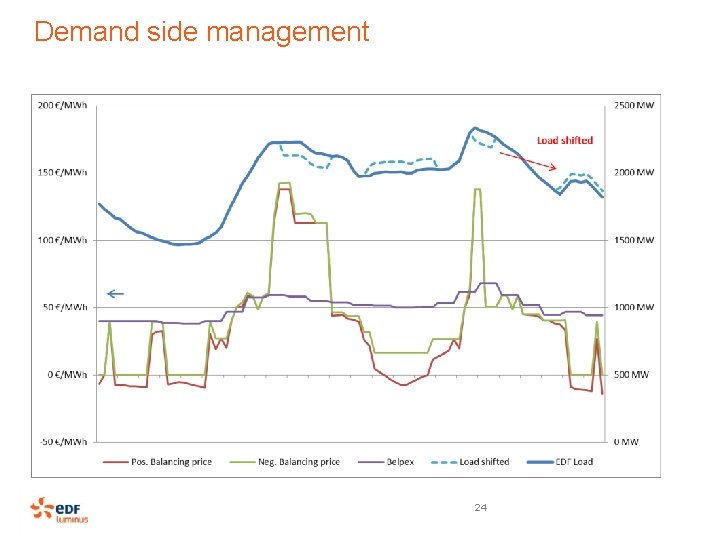 Demand side management 24 