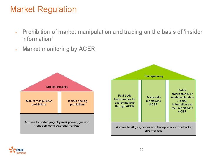 Market Regulation § § Prohibition of market manipulation and trading on the basis of