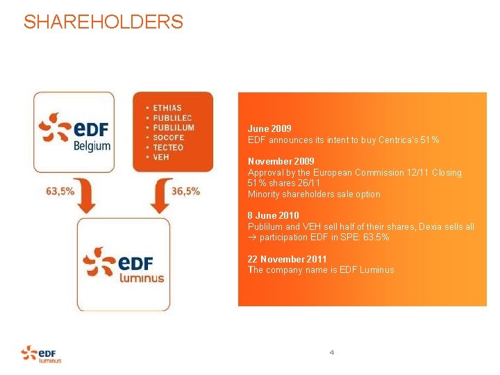 SHAREHOLDERS June 2009 EDF announces its intent to buy Centrica’s 51% November 2009 Approval