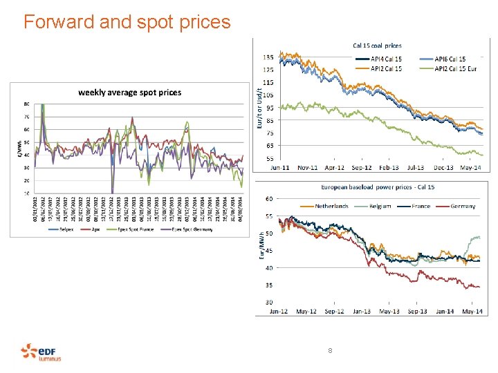 Forward and spot prices 8 