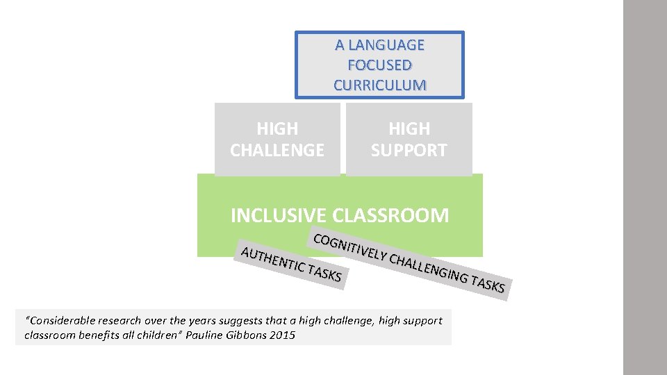 A LANGUAGE FOCUSED CURRICULUM HIGH CHALLENGE HIGH SUPPORT INCLUSIVE CLASSROOM COGN ITIVE AUTH LY