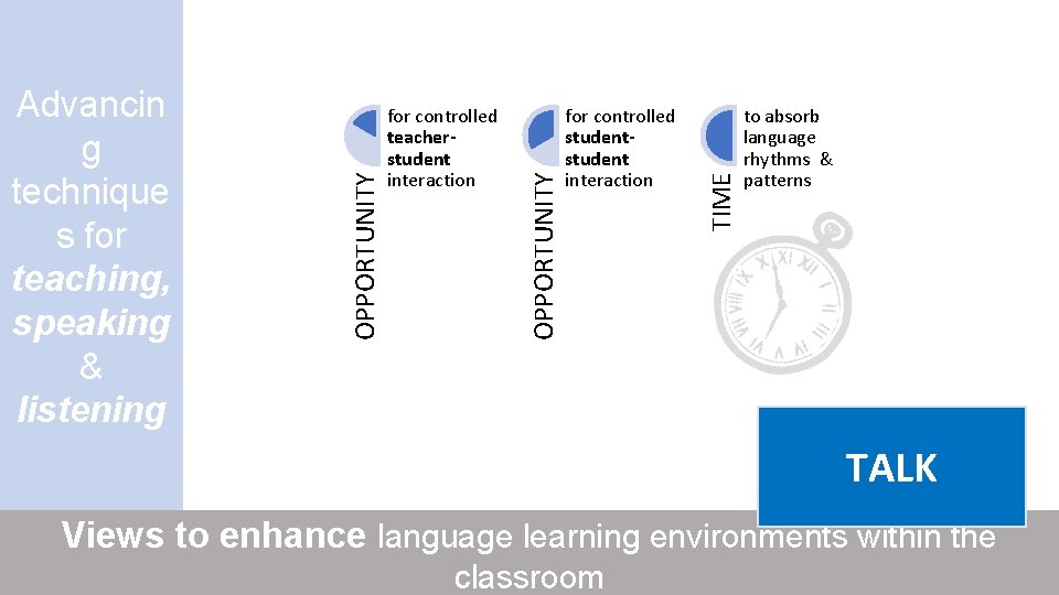 for controlled student interaction TIME for controlled teacherstudent interaction OPPORTUNITY Advancin g technique s
