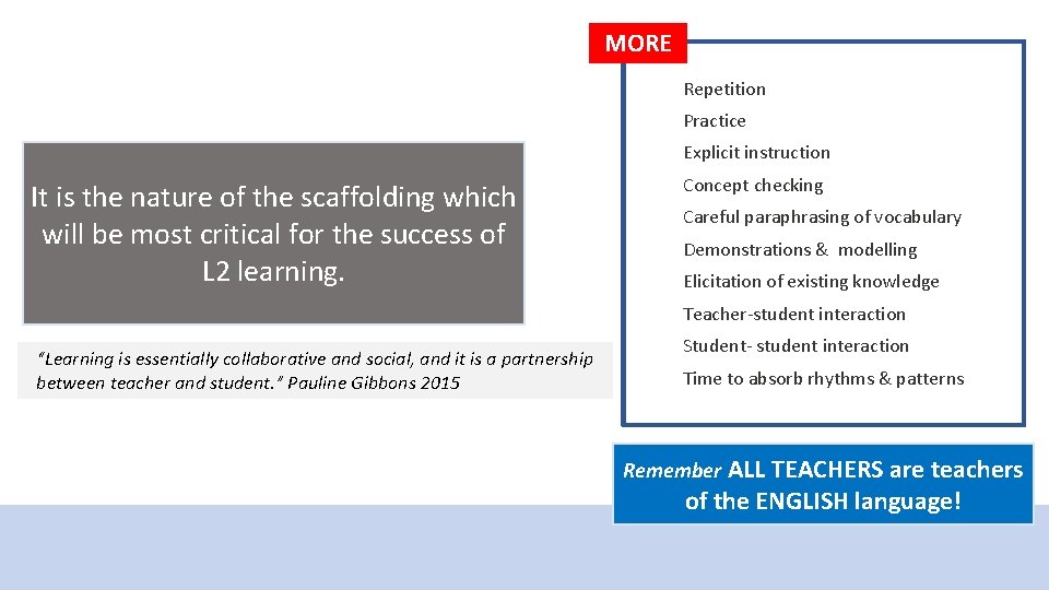 MORE Repetition Practice Explicit instruction It is the nature of the scaffolding which will