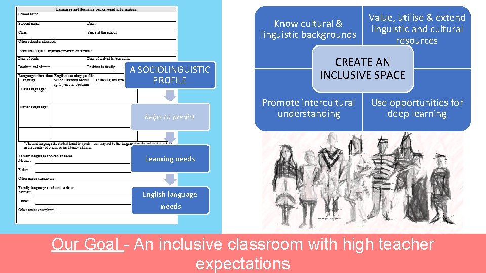 Know cultural & linguistic backgrounds A SOCIOLINGUISTIC PROFILE helps to predict Value, utilise &