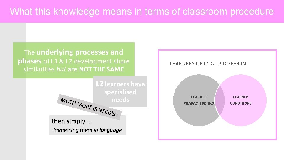 What this knowledge means in terms of classroom procedure The underlying processes and phases