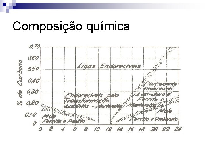 Composição química 