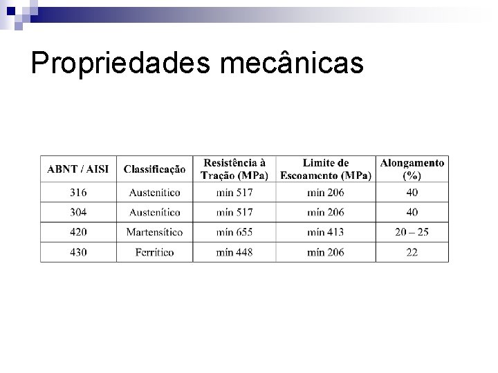 Propriedades mecânicas 