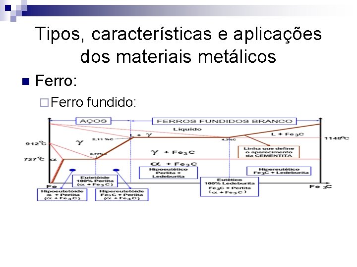 Tipos, características e aplicações dos materiais metálicos n Ferro: ¨ Ferro fundido: 