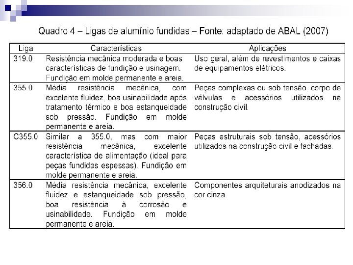 Tipos, características e aplicações dos materiais metálicos 