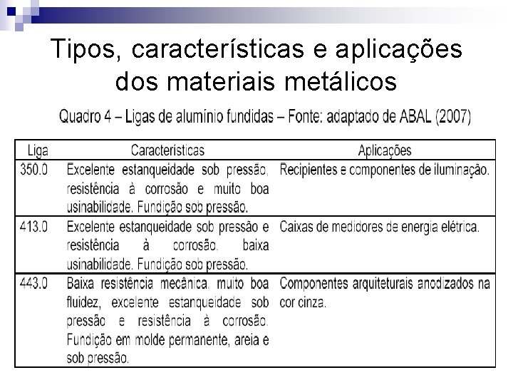 Tipos, características e aplicações dos materiais metálicos 