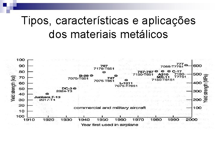 Tipos, características e aplicações dos materiais metálicos 