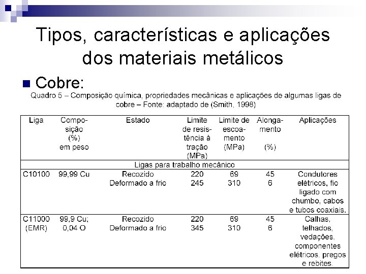 Tipos, características e aplicações dos materiais metálicos n Cobre: 