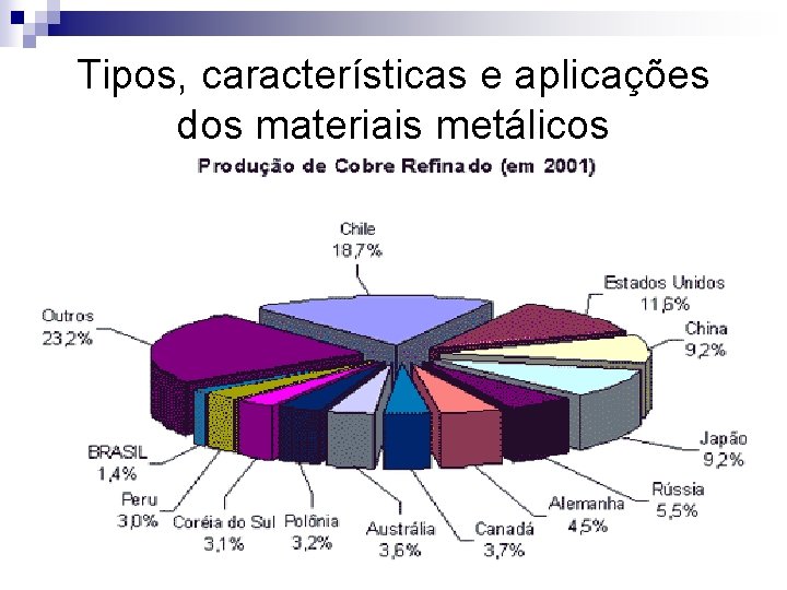 Tipos, características e aplicações dos materiais metálicos n Cobre: 