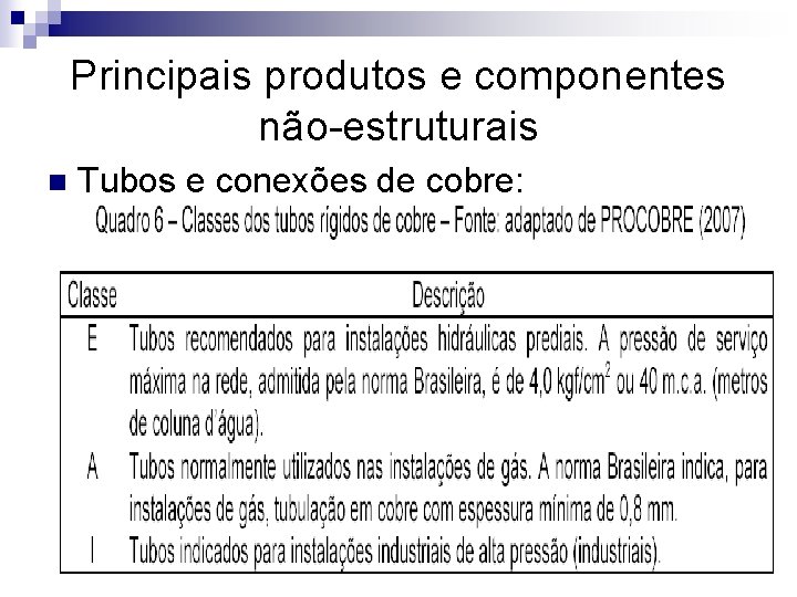 Principais produtos e componentes não-estruturais n Tubos e conexões de cobre: 