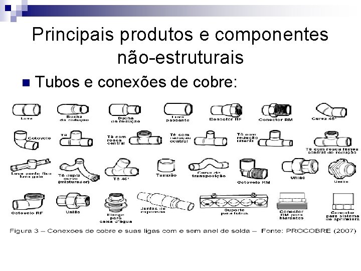 Principais produtos e componentes não-estruturais n Tubos e conexões de cobre: 