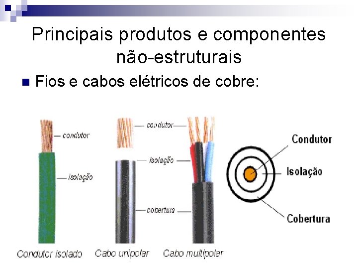 Principais produtos e componentes não-estruturais n Fios e cabos elétricos de cobre: 