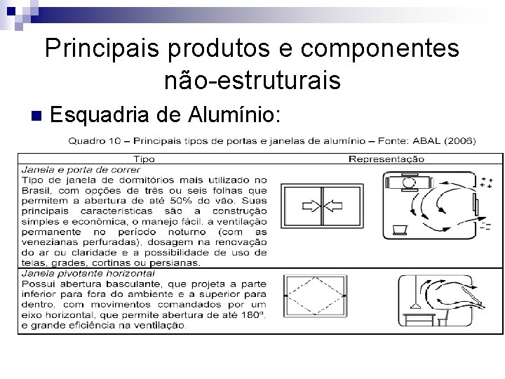 Principais produtos e componentes não-estruturais n Esquadria de Alumínio: 