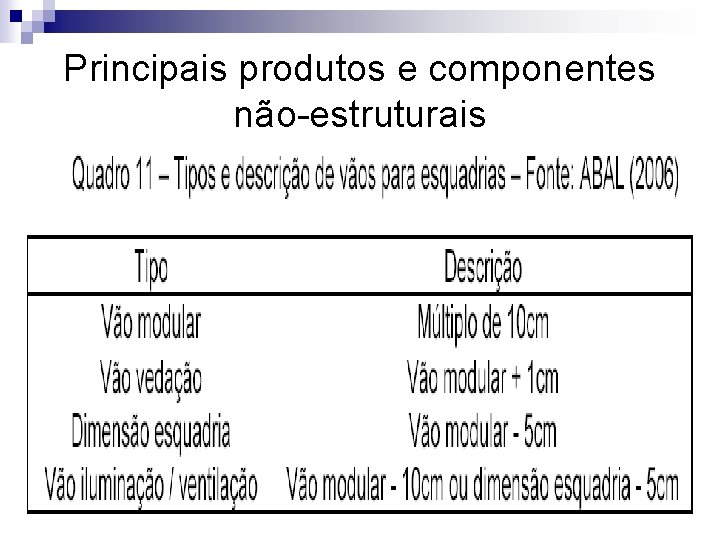 Principais produtos e componentes não-estruturais n Esquadria de Alumínio: 