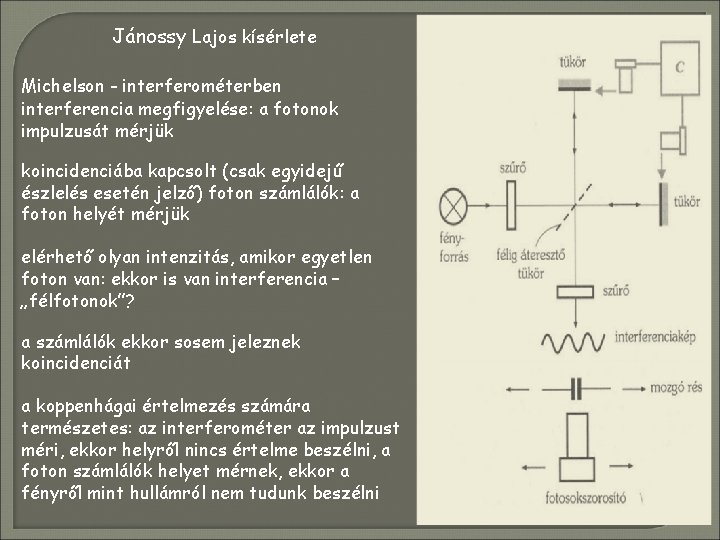 Jánossy Lajos kísérlete Michelson - interferométerben interferencia megfigyelése: a fotonok impulzusát mérjük koincidenciába kapcsolt