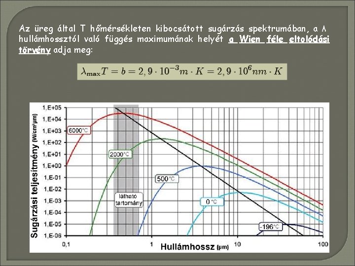 Az üreg által T hőmérsékleten kibocsátott sugárzás spektrumában, a λ hullámhossztól való függés maximumának