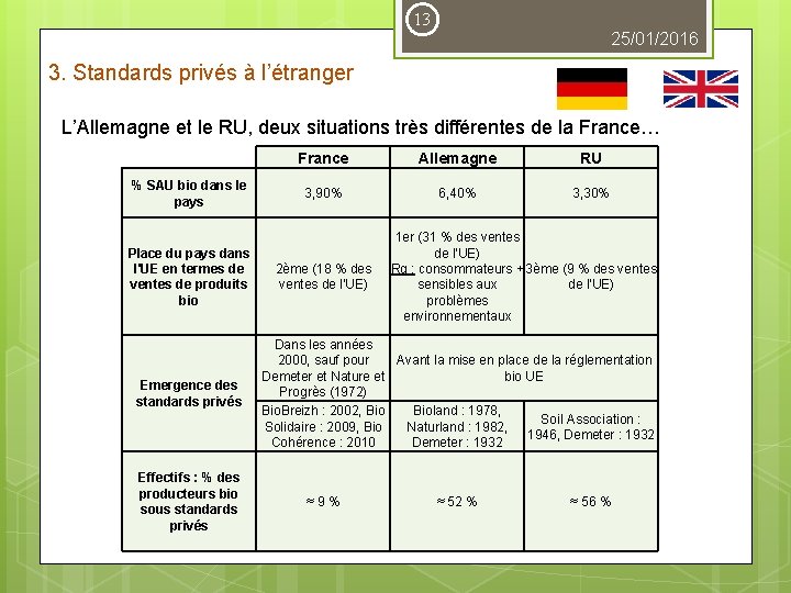 13 25/01/2016 3. Standards privés à l’étranger L’Allemagne et le RU, deux situations très
