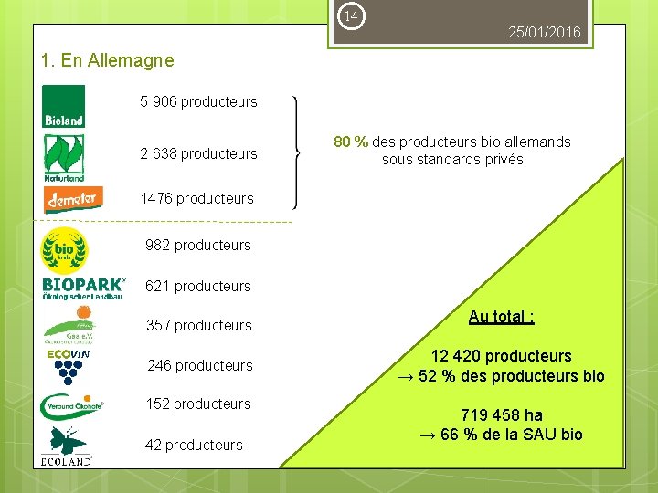 14 25/01/2016 1. En Allemagne 5 906 producteurs 2 638 producteurs 80 % des