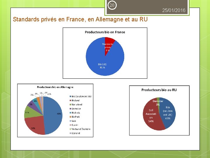 20 25/01/2016 Standards privés en France, en Allemagne et au RU 