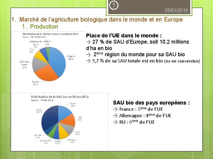 7 25/01/2016 1. Marché de l’agriculture biologique dans le monde et en Europe 1.