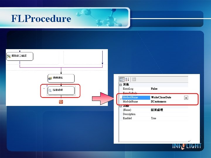 FLProcedure 