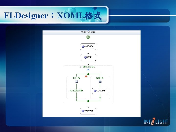 FLDesigner：XOML格式 