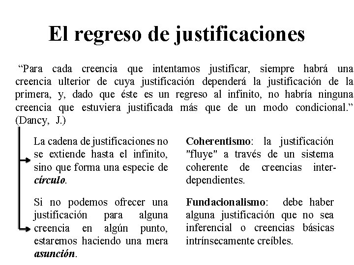 El regreso de justificaciones “Para cada creencia que intentamos justificar, siempre habrá una creencia