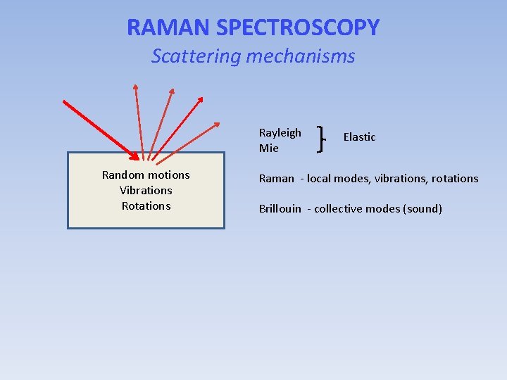 RAMAN SPECTROSCOPY Scattering mechanisms Rayleigh Mie Random motions Vibrations Rotations Elastic Raman - local