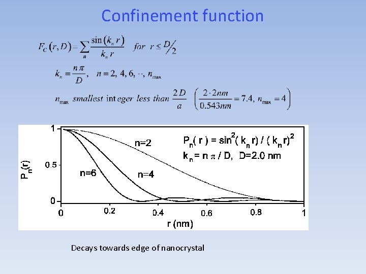Confinement function Decays towards edge of nanocrystal 