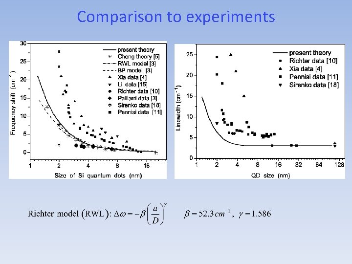 Comparison to experiments Comparison to experiments
