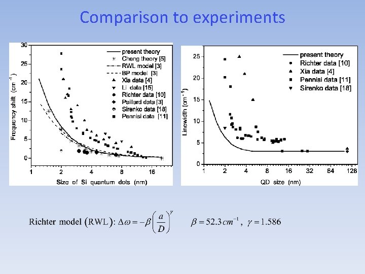 Comparison to experiments 