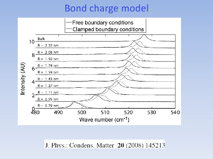 Bond charge model Bond charge model